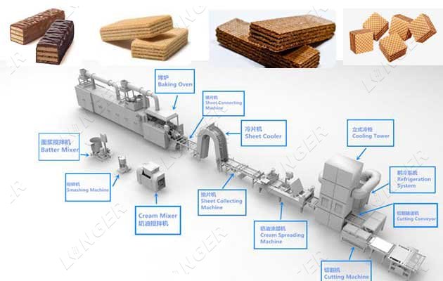 LGHG-45 Wafer Biscuit Machinery|Wafer Chocolate Making Plant