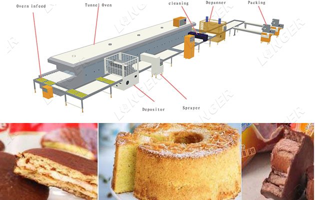 Automatic Cakes Production Line Bakery Manufacturing Equipment