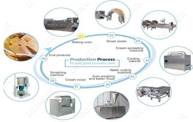 wafer processing plant cost