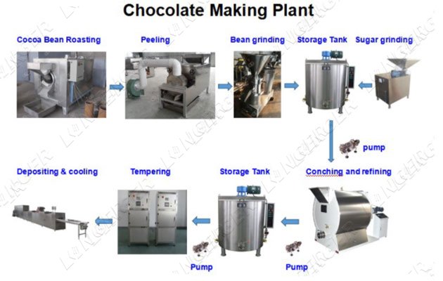 chocolate making plant for sale