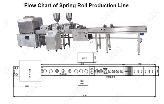 industrial spring roll production line