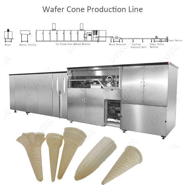 wafer cone production line supplier